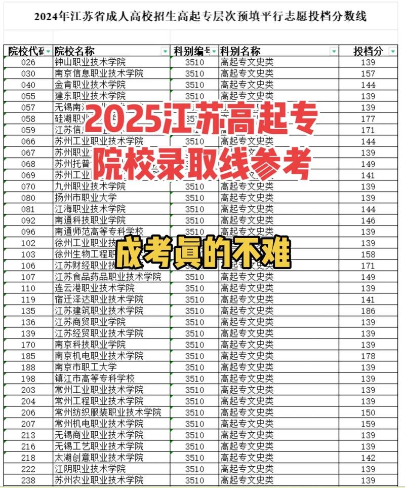 2026遵义医科大学各专业在江苏招生人数、录取分数线(附:招生计划表) 第1张 2026遵义医科大学各专业在江苏招生人数、录取分数线(附:招生计划表) 第1张