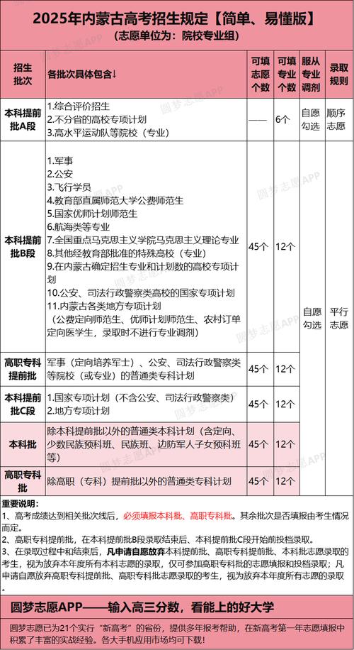 2026内蒙古高考志愿填报时间(附填报指南) 第1张 2026内蒙古高考志愿填报时间(附填报指南) 第1张