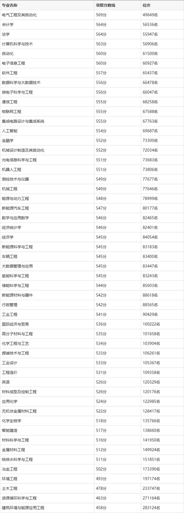 安徽工业大学在江苏各专业招生人数、录取分数线2026(附:招生计划表) 第1张 安徽工业大学在江苏各专业招生人数、录取分数线2026(附:招生计划表) 第1张