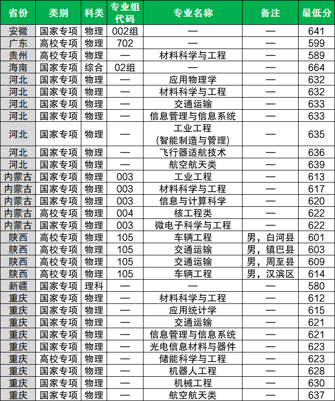 南京航空航天大学2026年招生简章:附录取分数线(含民航招飞) 第3张 南京航空航天大学2026年招生简章:附录取分数线(含民航招飞) 第3张