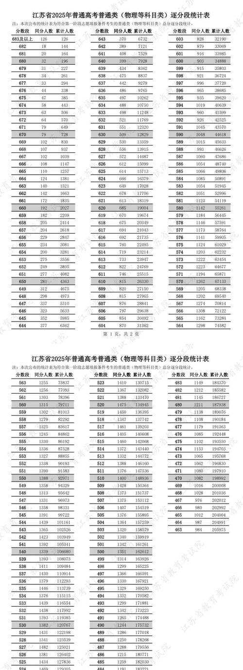 江苏高考加分政策2026最新规定(加分项目一览表) 第1张 江苏高考加分政策2026最新规定(加分项目一览表) 第1张