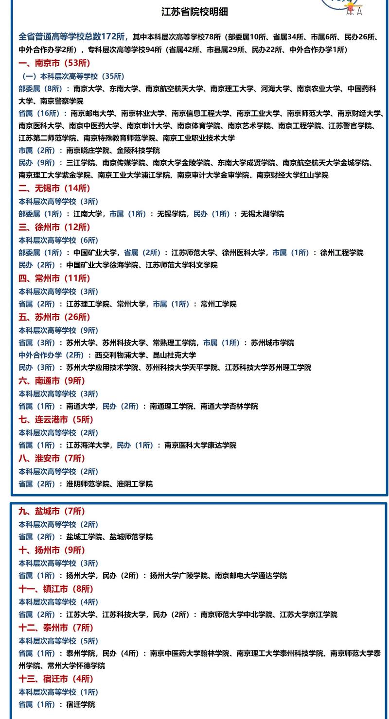 2026江苏高考志愿可以填多少个（几个学校几个专业）  第1张