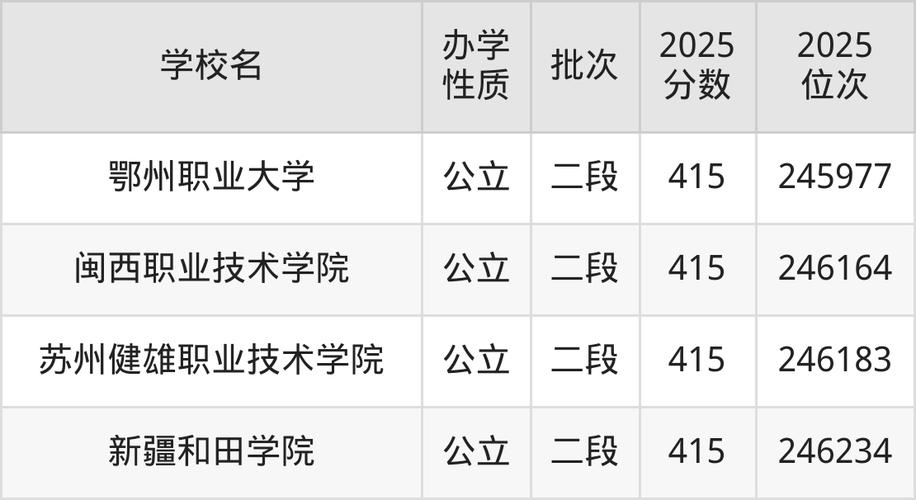 陕西历史类415分能上什么好大学2026(附排名) 第1张 陕西历史类415分能上什么好大学2026(附排名) 第1张