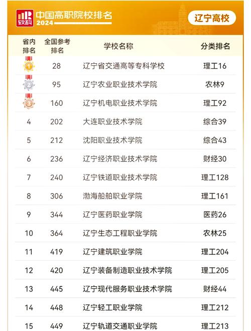 辽宁集成电路设计与集成系统专业大学排名及分数线(哪个学校好) 第1张 辽宁集成电路设计与集成系统专业大学排名及分数线(哪个学校好) 第1张