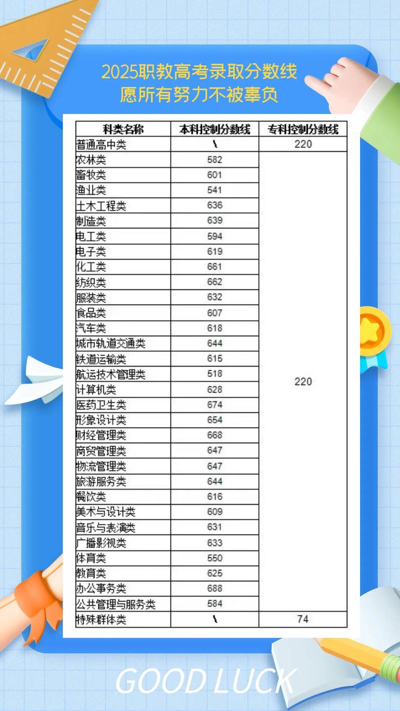 2025东营科技职业学院录取分数线是多少「在各省录取最低分」 第1张 2025东营科技职业学院录取分数线是多少「在各省录取最低分」 第1张