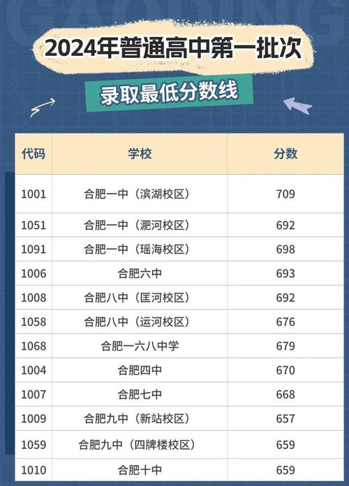 合肥有哪些部属高校 附具体名单一览表 第1张 合肥有哪些部属高校 附具体名单一览表 第1张