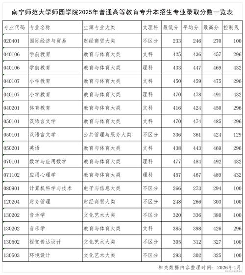 2026南宁师范大学各专业在江苏招生人数、录取分数线(附:招生计划表) 第1张 2026南宁师范大学各专业在江苏招生人数、录取分数线(附:招生计划表) 第1张
