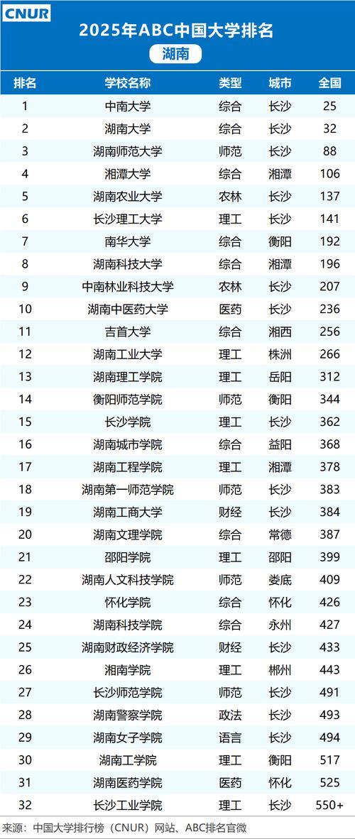 湖南高考物理类排名153000-154000位次能上什么大学(2026) 第1张 湖南高考物理类排名153000-154000位次能上什么大学(2026) 第1张