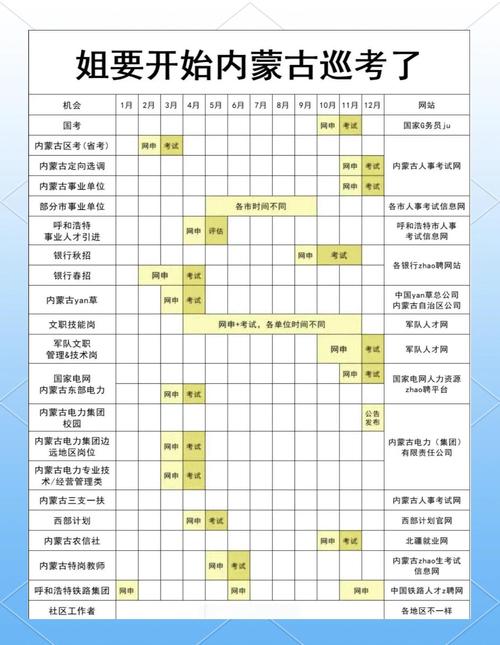 2026内蒙古高考模拟志愿填报时间安排(最新发布) 第1张 2026内蒙古高考模拟志愿填报时间安排(最新发布) 第1张