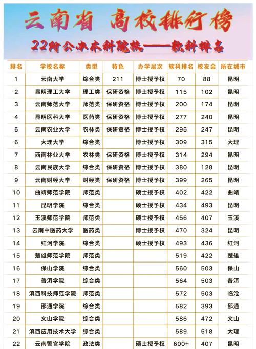 昆明有哪些部属高校 附具体名单一览表 第1张 昆明有哪些部属高校 附具体名单一览表 第1张