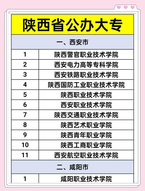 咸阳有哪些部属高校 附具体名单一览表 第1张 咸阳有哪些部属高校 附具体名单一览表 第1张