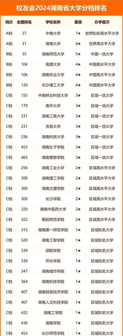 湖南高考排名213000-214000位次能上什么大学(2026物理类) 第1张 湖南高考排名213000-214000位次能上什么大学(2026物理类) 第1张