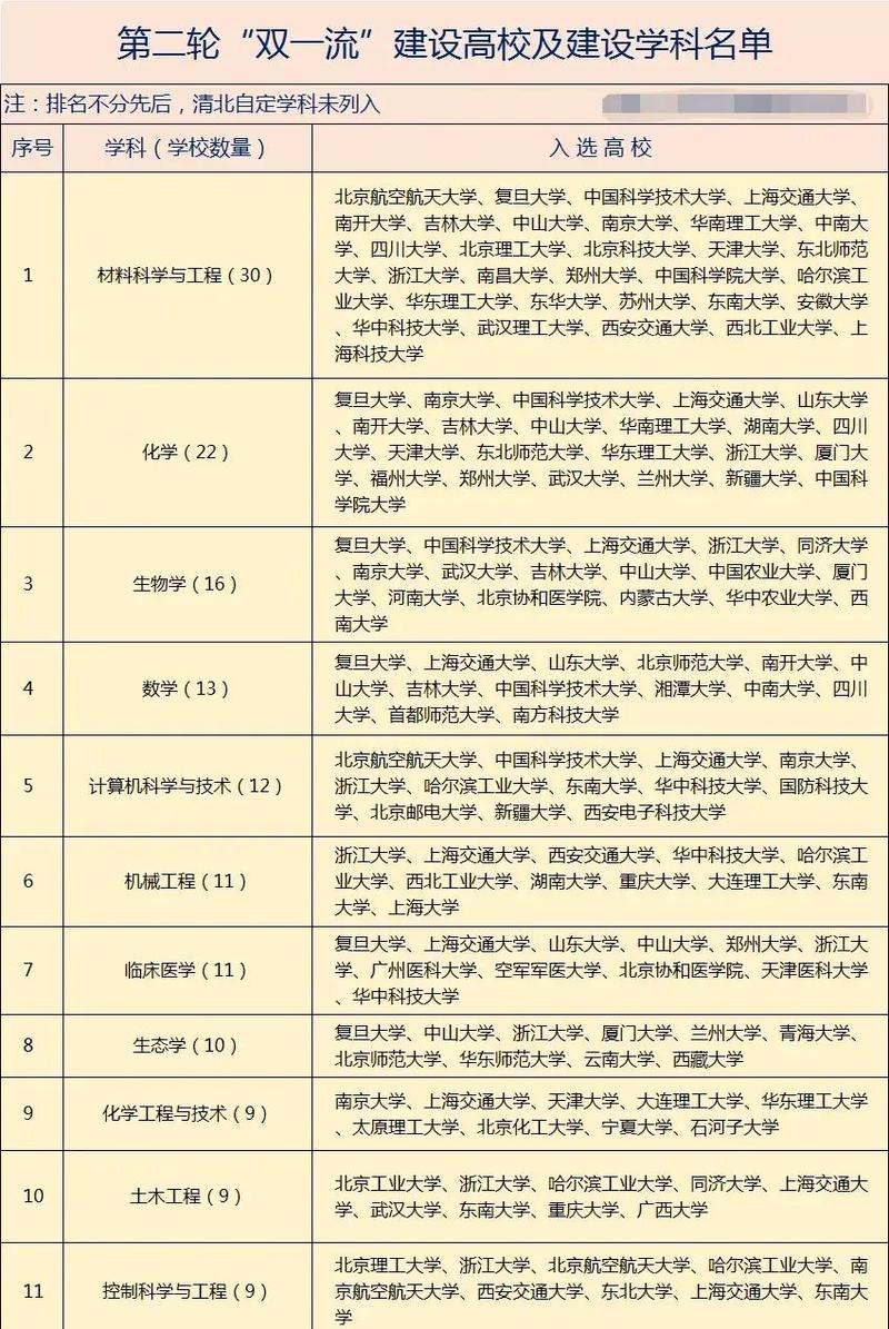 杭州有哪些部属高校 附具体名单一览表  第1张
