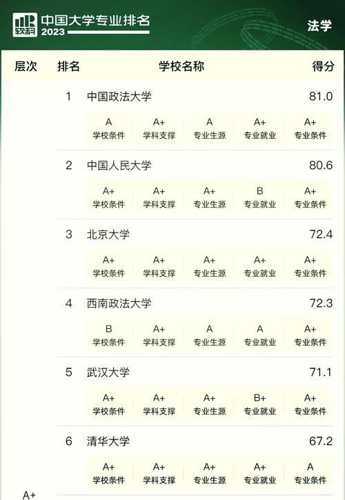 中山大学法学专业怎么样?排名好不好 第1张 中山大学法学专业怎么样?排名好不好 第1张
