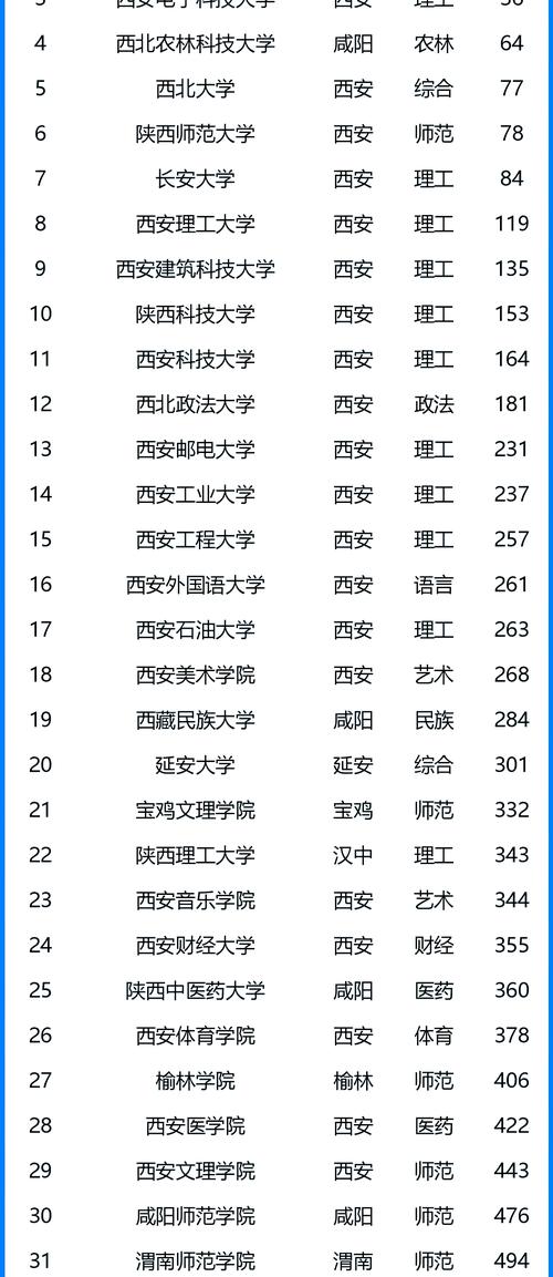 陕西物理类220分能上什么大学「2026好大学推荐」 第1张 陕西物理类220分能上什么大学「2026好大学推荐」 第1张