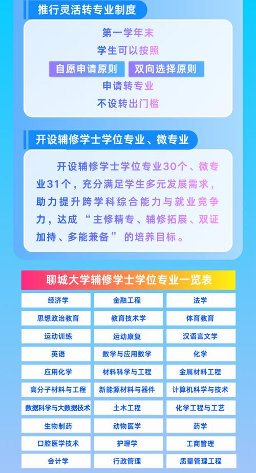 聊城大学本科招生网首页（附：招生办电话）  第1张