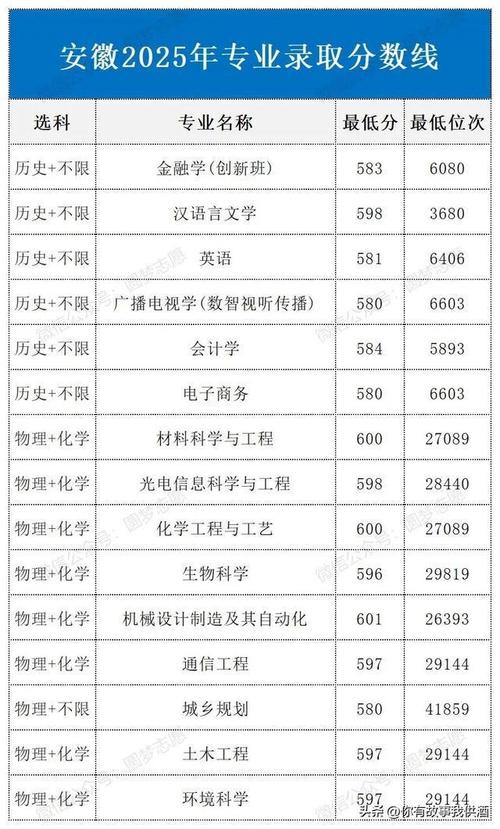 广州大学在安徽录取分数线2025年是多少(2025~2023近三年分数位次) 第1张 广州大学在安徽录取分数线2025年是多少(2025~2023近三年分数位次) 第1张