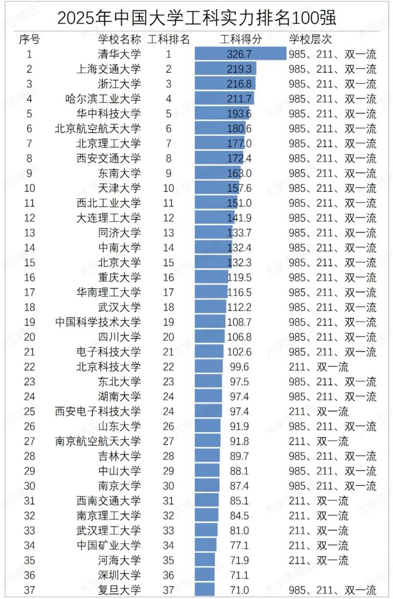 2026年全国专业就业率排行TOP20榜单(工科霸榜) 第1张 2026年全国专业就业率排行TOP20榜单(工科霸榜) 第1张