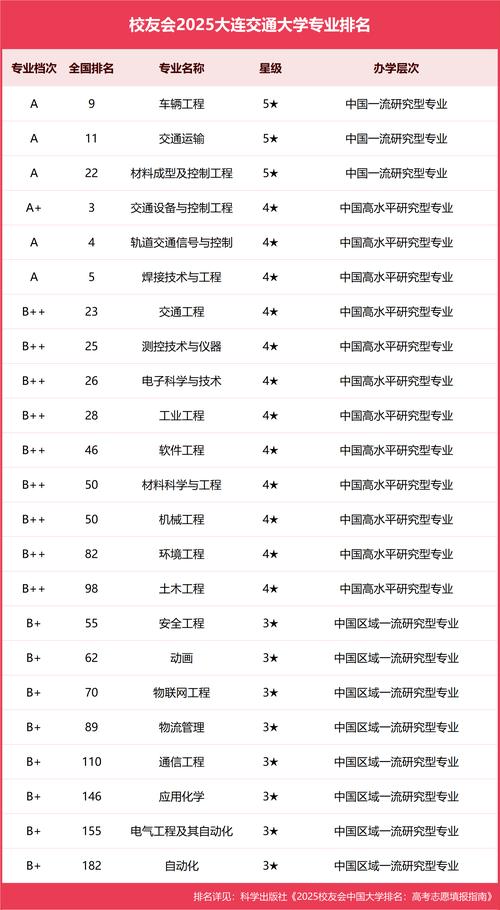 辽宁交通运输专业大学排名及分数线(哪个学校好) 第1张 辽宁交通运输专业大学排名及分数线(哪个学校好) 第1张