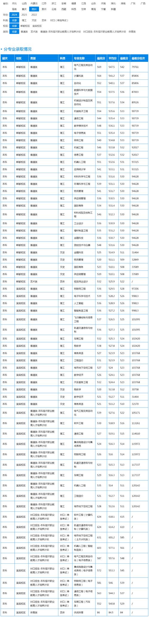 成都工业学院2026各专业在江苏招生人数、录取分数线(附:招生计划表) 第1张 成都工业学院2026各专业在江苏招生人数、录取分数线(附:招生计划表) 第1张