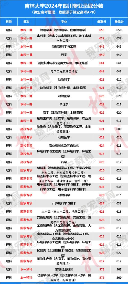 吉林大学在山东录取分数线及位次、招生人数「2022-2024招生计划」 第1张 吉林大学在山东录取分数线及位次、招生人数「2022-2024招生计划」 第1张