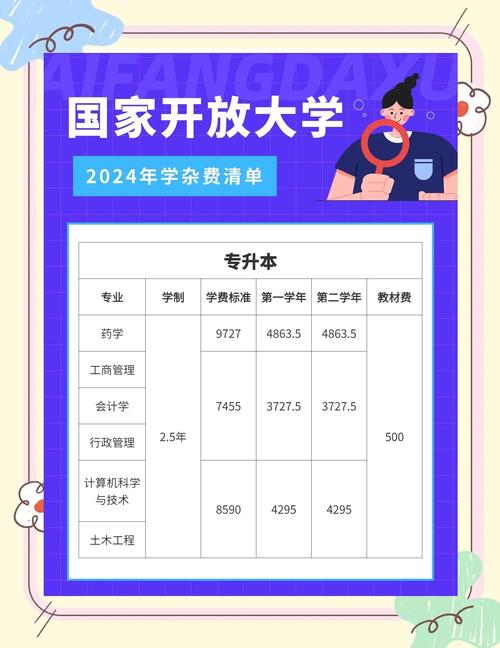 华中科技大学学费一年多少钱(2024收费标准) 第1张 华中科技大学学费一年多少钱(2024收费标准) 第1张