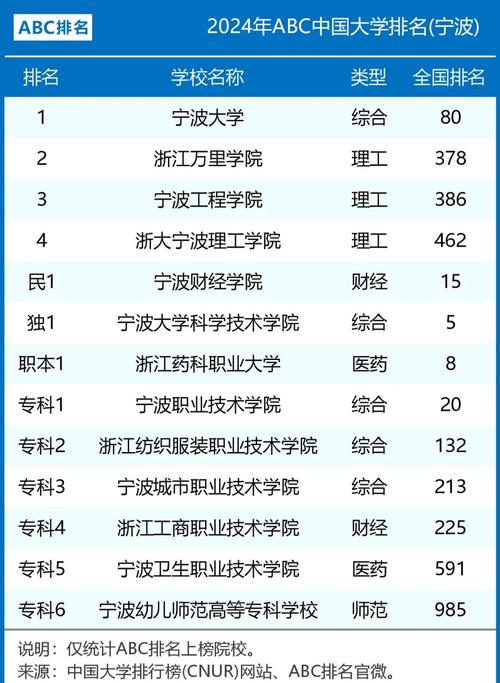 宁波大学录取分数线2024是多少分「在各省录取最低分」 第1张 宁波大学录取分数线2024是多少分「在各省录取最低分」 第1张