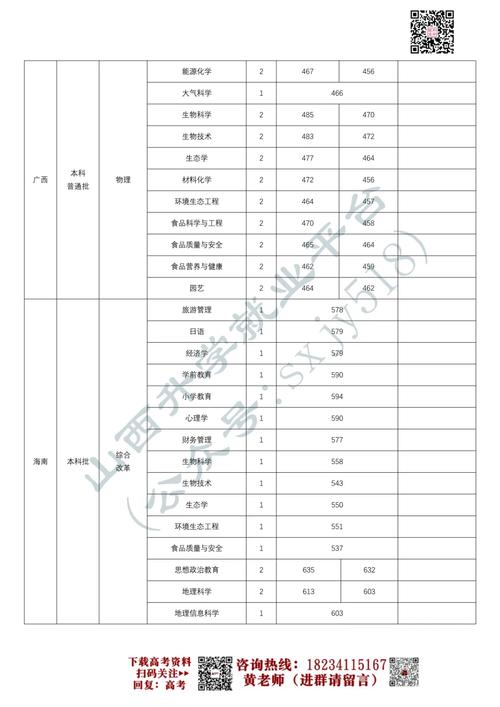 2025山西师范大学录取分数线(在各省录取最低分是多少) 第1张 2025山西师范大学录取分数线(在各省录取最低分是多少) 第1张