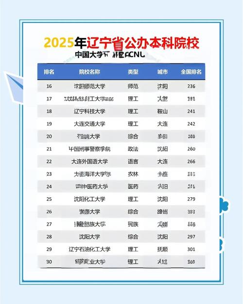 辽宁有哪些省属高校 附具体名单一览表 第1张 辽宁有哪些省属高校 附具体名单一览表 第1张