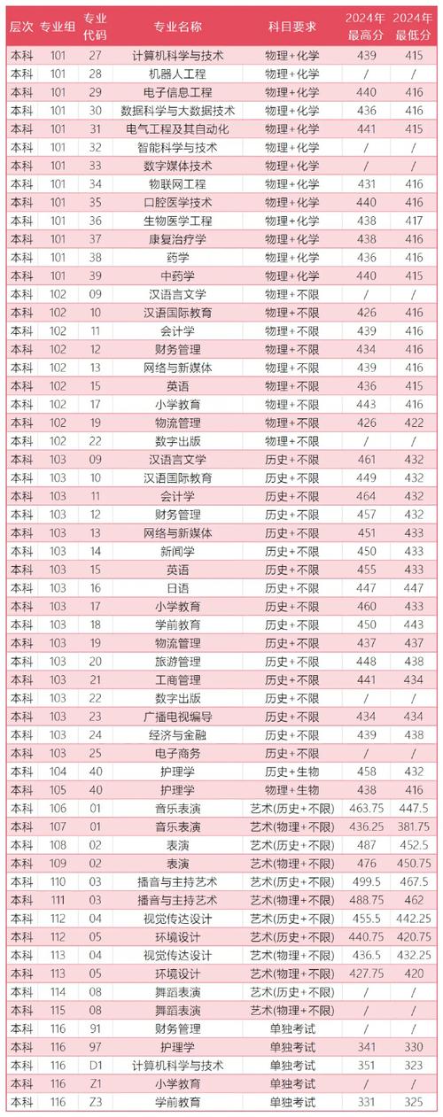陕西物理类515分能上什么好大学2026(附排名) 第1张 陕西物理类515分能上什么好大学2026(附排名) 第1张