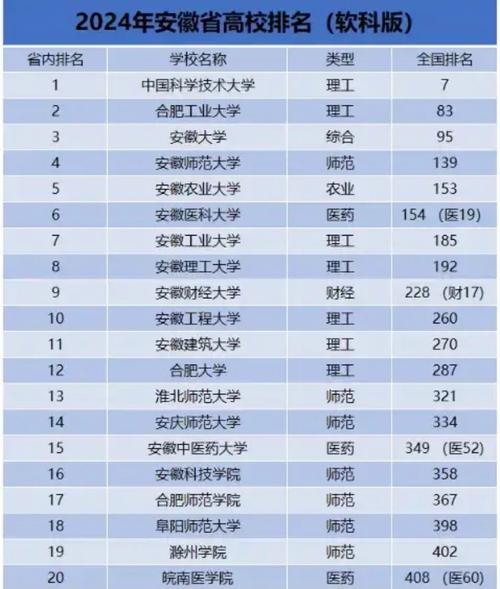 安徽有哪些省属高校 附具体名单一览表 第1张 安徽有哪些省属高校 附具体名单一览表 第1张