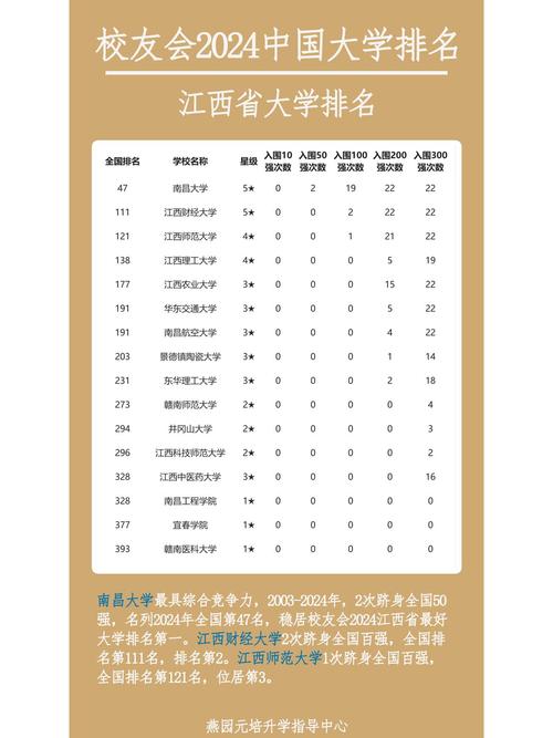 江西有哪些省属高校 附具体名单一览表 第1张 江西有哪些省属高校 附具体名单一览表 第1张