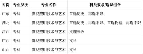 影视照明技术与艺术专业课程有哪些?主要学什么 第1张 影视照明技术与艺术专业课程有哪些?主要学什么 第1张