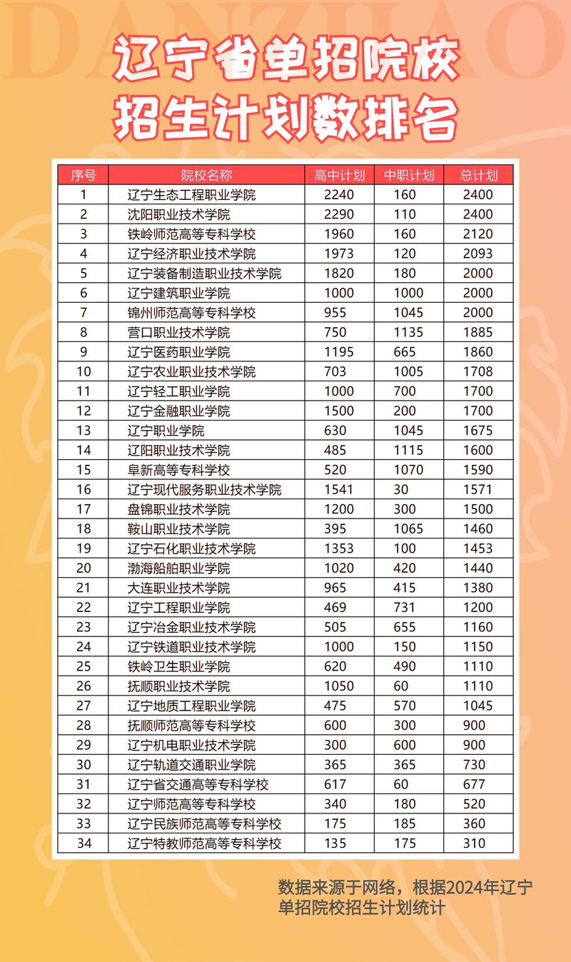 辽宁茶学专业大学排名一览表(附分数线) 第1张 辽宁茶学专业大学排名一览表(附分数线) 第1张