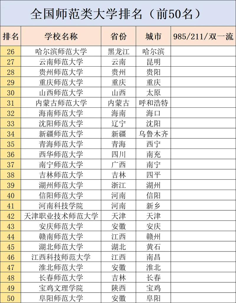 杭州师范大学排名全国第几名(2022-2026最新排名表) 第1张 杭州师范大学排名全国第几名(2022-2026最新排名表) 第1张