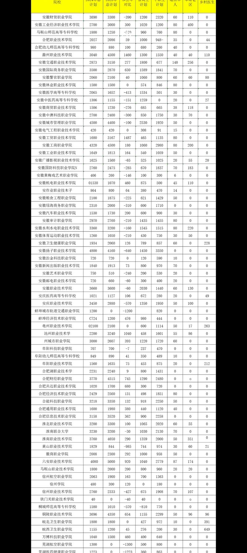 2026安徽工程大学各专业在江苏招生人数、录取分数线(附:招生计划表) 第1张 2026安徽工程大学各专业在江苏招生人数、录取分数线(附:招生计划表) 第1张