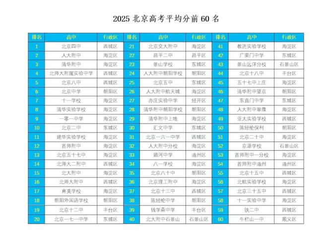 北京考多少分能上中国人民大学2026「附2022-2025录取分数线」  第1张
