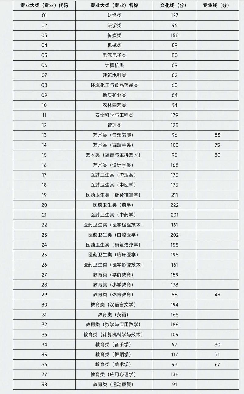 2025山西应用科技学院录取分数线(在各省录取最低分是多少) 第1张 2025山西应用科技学院录取分数线(在各省录取最低分是多少) 第1张