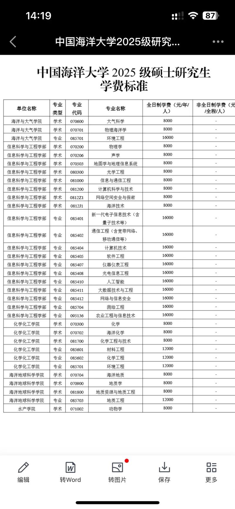 海南大学学费多少钱一年2026(2025收费标准) 第1张 海南大学学费多少钱一年2026(2025收费标准) 第1张