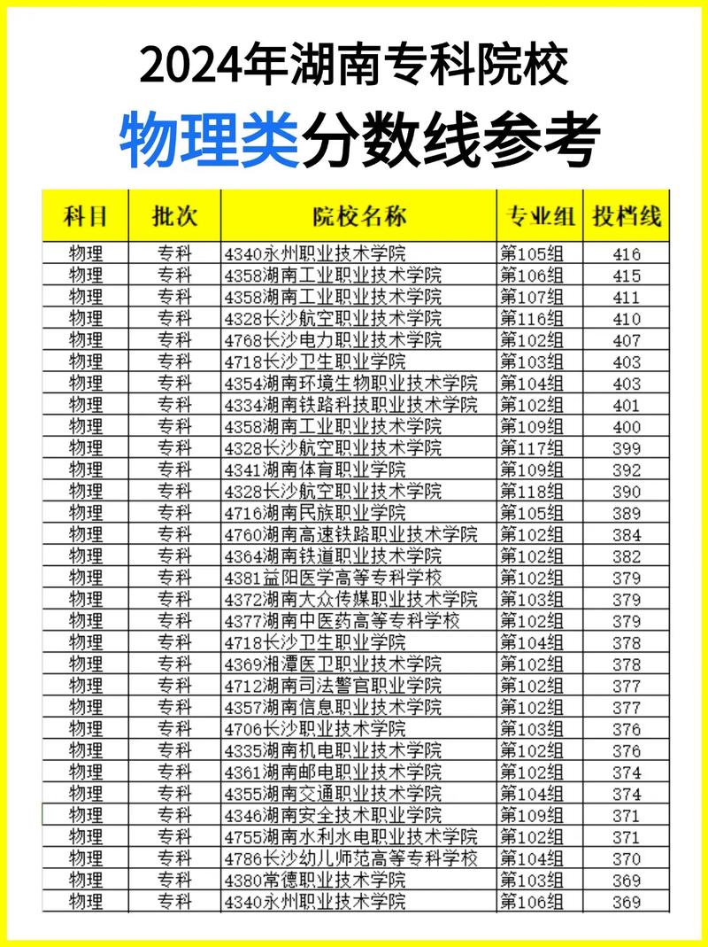 湖南高考排名253000-254000位次能上什么大学（2026物理类）  第1张