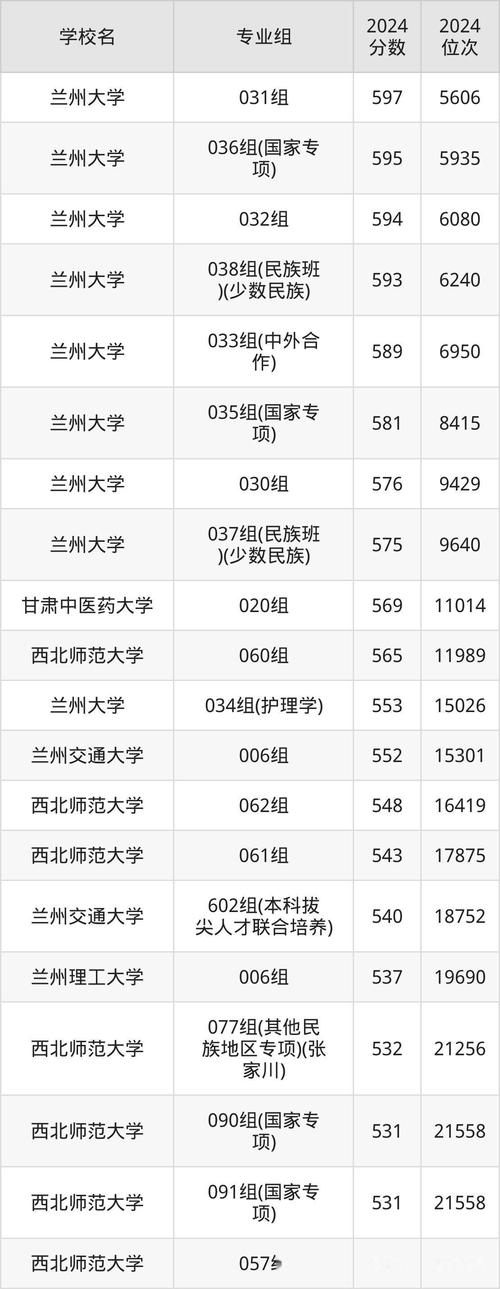甘肃有哪些省属高校 附具体名单一览表 第1张 甘肃有哪些省属高校 附具体名单一览表 第1张