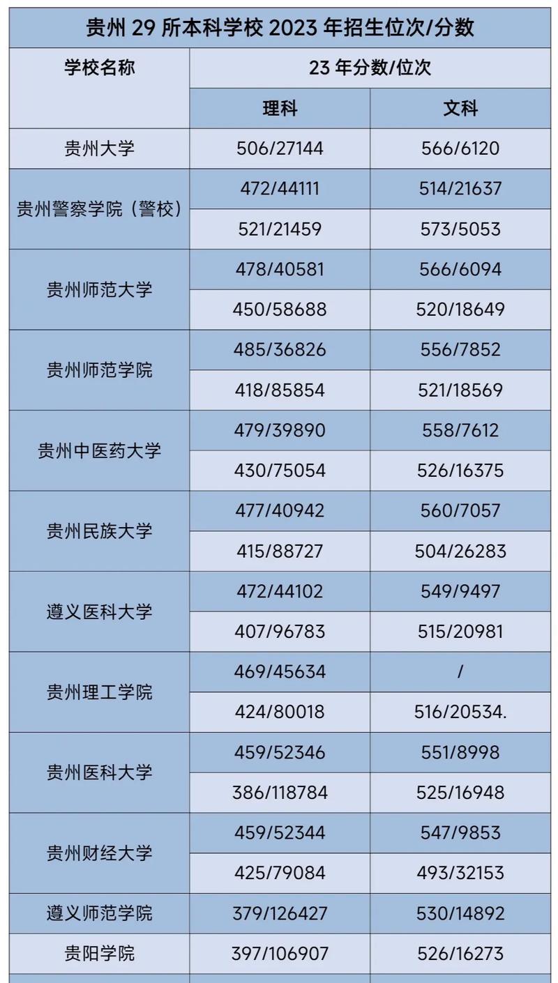 无锡学院在贵州录取分数线、位次、招生人数(2022-2024招生计划) 第1张 无锡学院在贵州录取分数线、位次、招生人数(2022-2024招生计划) 第1张
