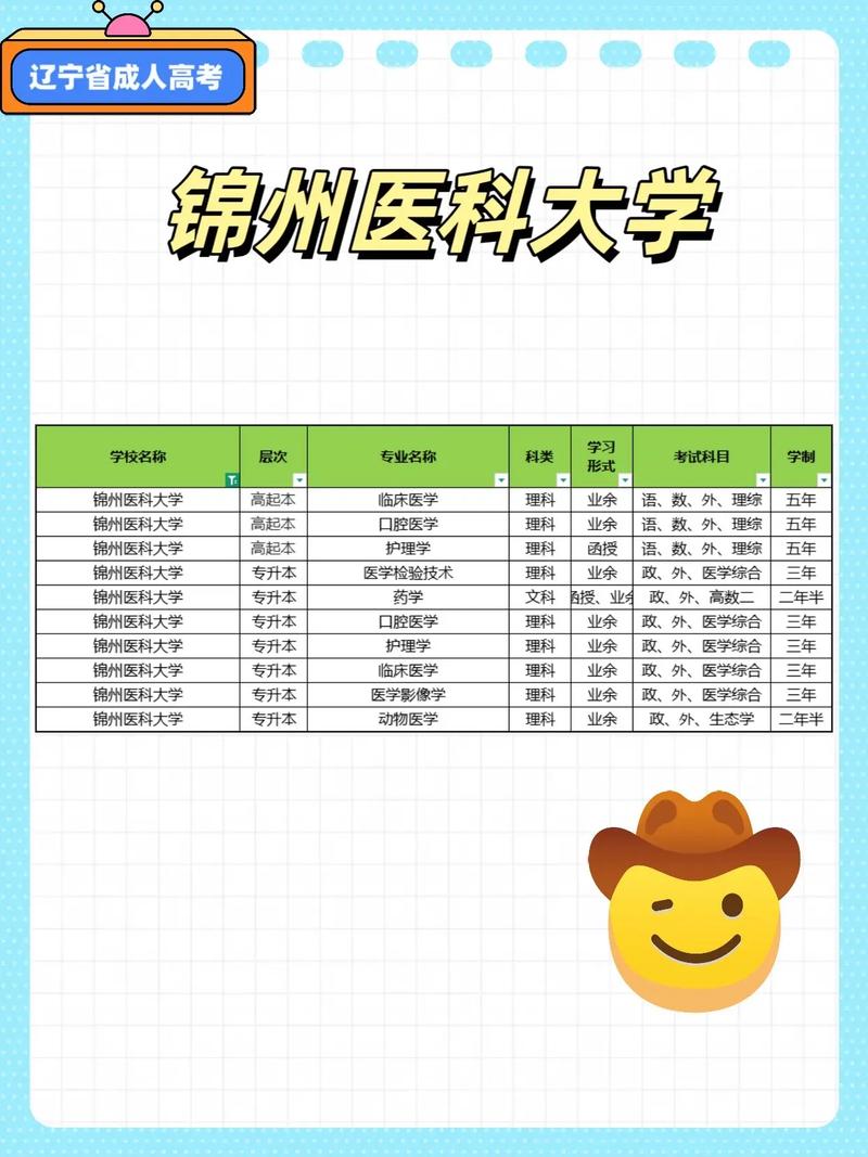 锦州医科大学是985还是211【什么水平】  第1张