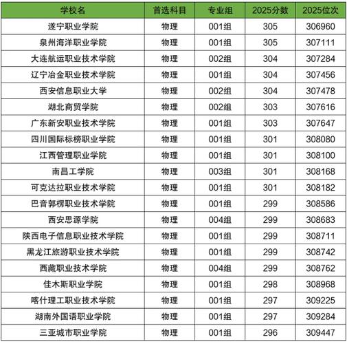 606分物理类能上什么大学(2026报考推荐) 第1张 606分物理类能上什么大学(2026报考推荐) 第1张