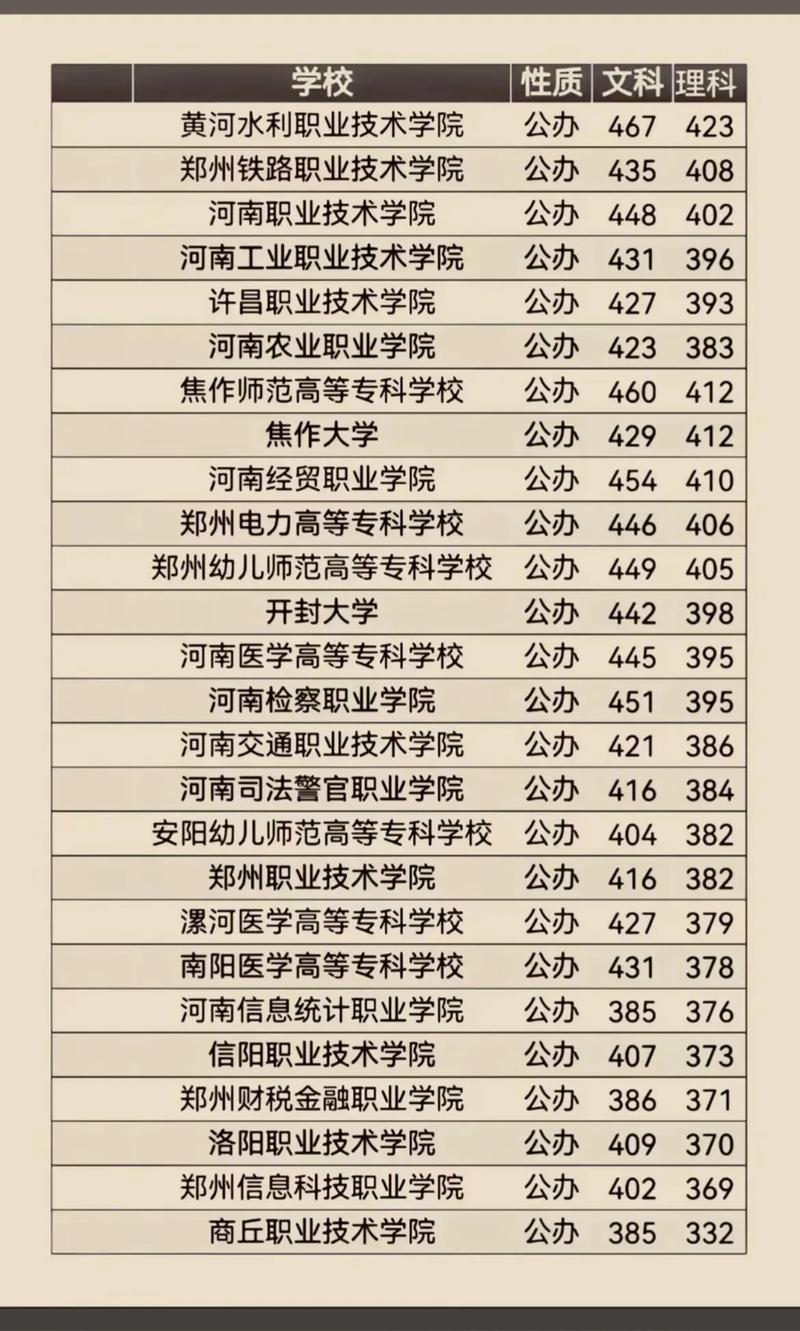 河南工业贸易职业学院排名全国多少 省内第几位(2025最新) 第1张 河南工业贸易职业学院排名全国多少 省内第几位(2025最新) 第1张