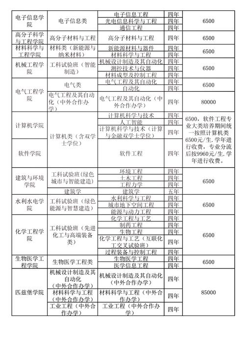 四川历史类320分能上什么大学「2026好大学推荐」 第1张 四川历史类320分能上什么大学「2026好大学推荐」 第1张