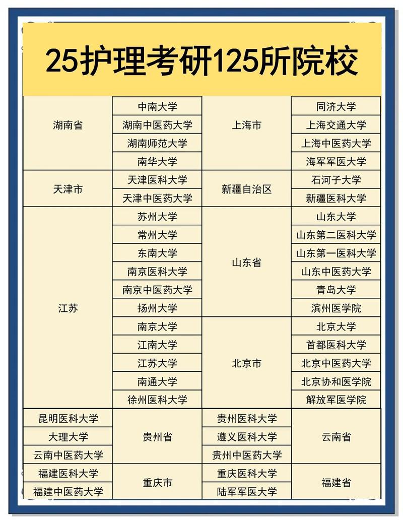 辽宁护理学专业大学排名一览表(附分数线) 第1张 辽宁护理学专业大学排名一览表(附分数线) 第1张