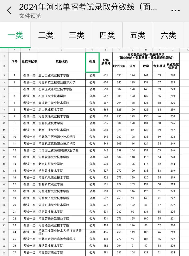 河北网络营销与直播电商专业大专院校排名及分数线(哪个学校好) 第1张 河北网络营销与直播电商专业大专院校排名及分数线(哪个学校好) 第1张