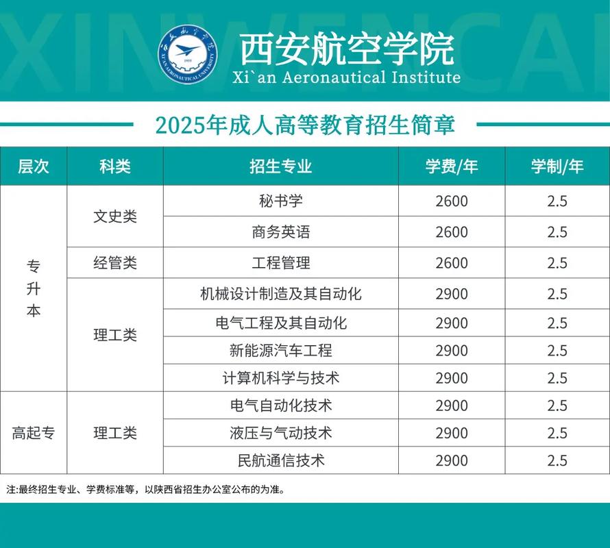 西安航空学院2026各专业在江苏招生人数、录取分数线（附：招生计划表）  第1张