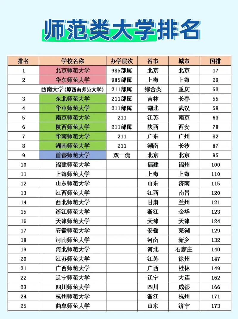 西北师范大学排名(2022-2026全国最新排名) 第1张 西北师范大学排名(2022-2026全国最新排名) 第1张
